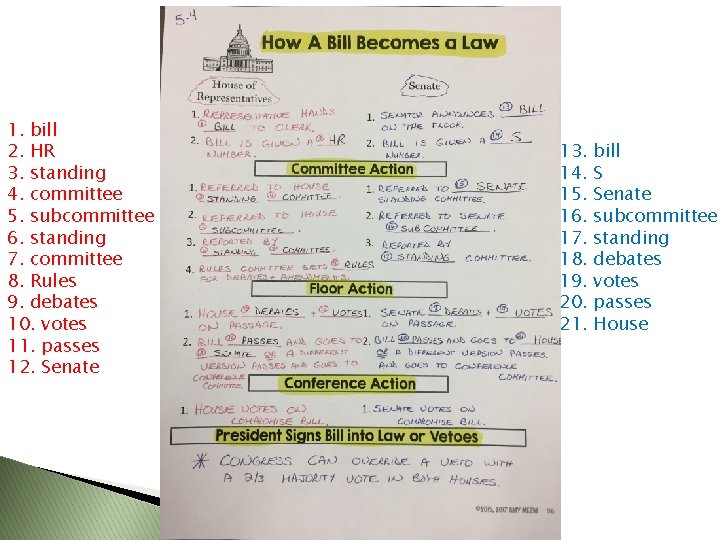 1. bill 2. HR 3. standing 4. committee 5. subcommittee 6. standing 7. committee