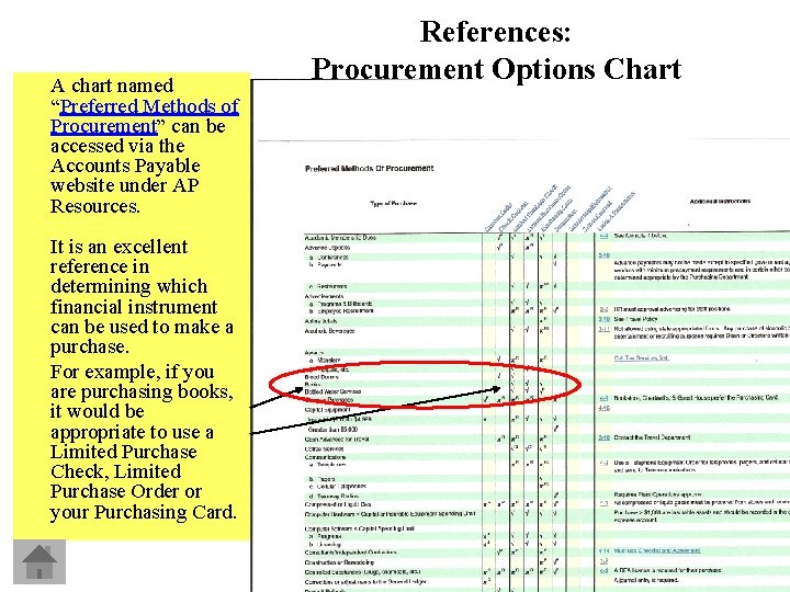 A chart named “Preferred Methods of Procurement” can be accessed via the Accounts Payable
