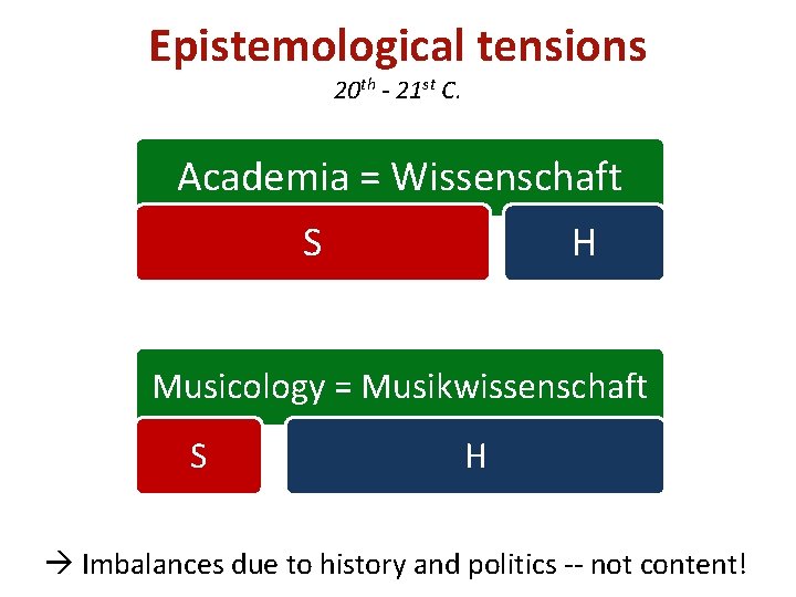 Epistemological tensions 20 th - 21 st C. Academia = Wissenschaft S H Musicology