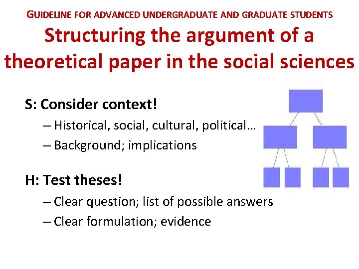 GUIDELINE FOR ADVANCED UNDERGRADUATE AND GRADUATE STUDENTS Structuring the argument of a theoretical paper