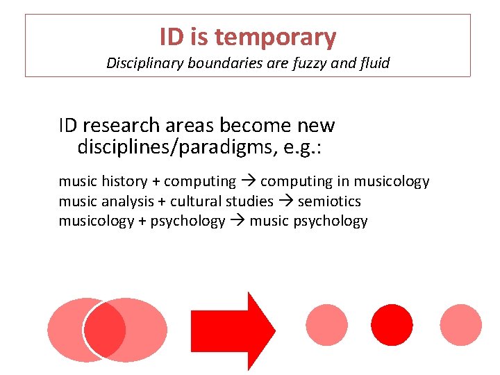 ID is temporary Disciplinary boundaries are fuzzy and fluid ID research areas become new