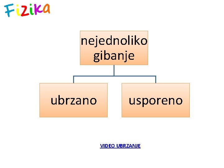 nejednoliko gibanje ubrzano usporeno VIDEO UBRZANJE 