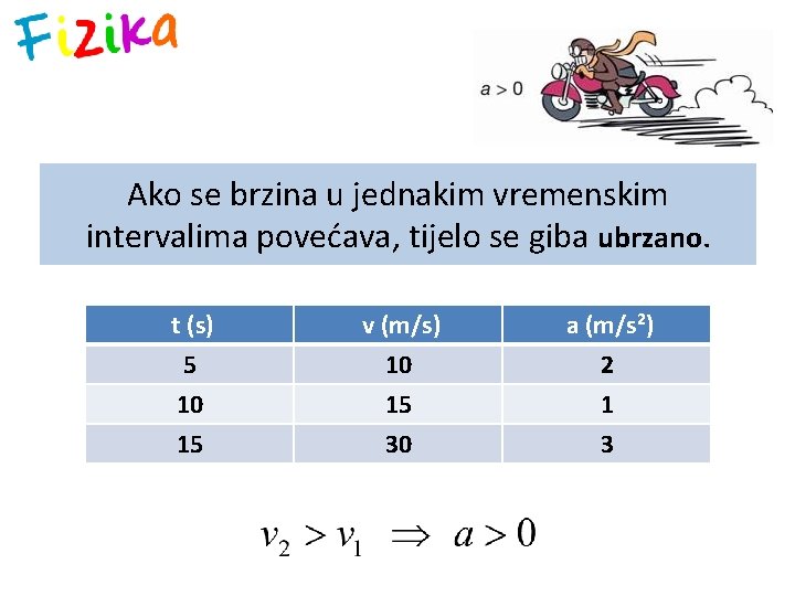 Ako se brzina u jednakim vremenskim intervalima povećava, tijelo se giba ubrzano. t (s)
