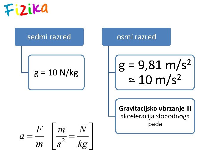 sedmi razred g = 10 N/kg osmi razred 2 g = 9, 81 m/s
