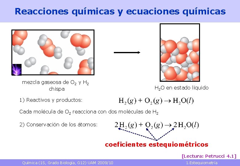 Reacciones químicas y ecuaciones químicas mezcla gaseosa de O 2 y H 2 chispa