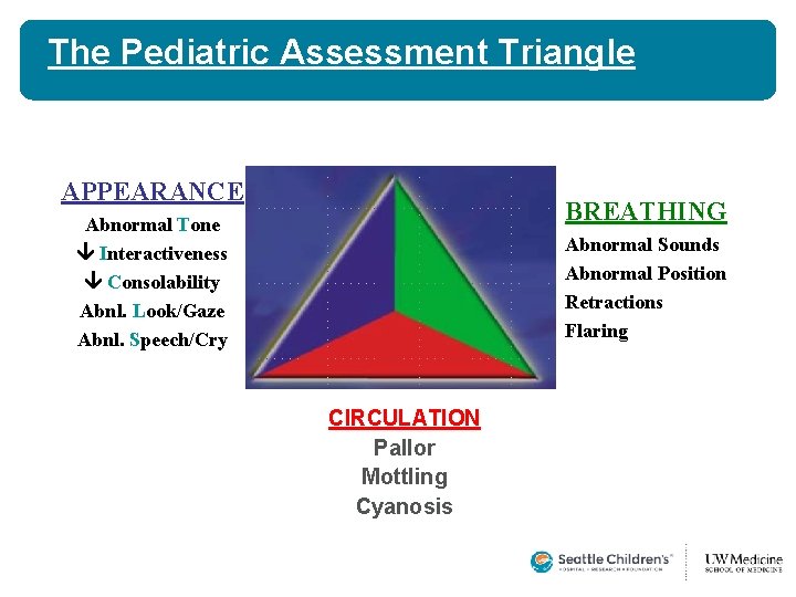 The Pediatric Assessment Triangle APPEARANCE BREATHING Abnormal Tone Interactiveness Consolability Abnl. Look/Gaze Abnl. Speech/Cry The Pediatric Assessment Triangle APPEARANCE BREATHING Abnormal Tone Interactiveness Consolability Abnl. Look/Gaze Abnl. Speech/Cry