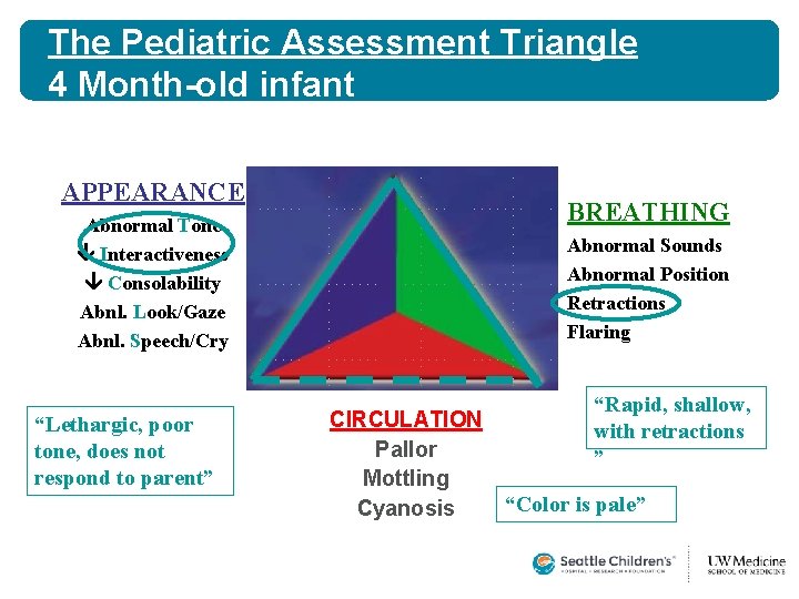 The Pediatric Assessment Triangle 4 Month-old infant APPEARANCE BREATHING Abnormal Tone Interactiveness Consolability Abnl. The Pediatric Assessment Triangle 4 Month-old infant APPEARANCE BREATHING Abnormal Tone Interactiveness Consolability Abnl.