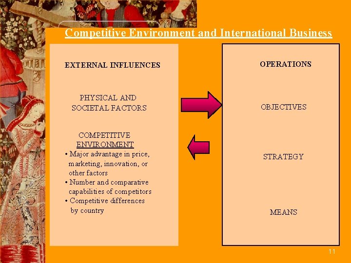 Competitive Environment and International Business EXTERNAL INFLUENCES PHYSICAL AND SOCIETAL FACTORS COMPETITIVE ENVIRONMENT •