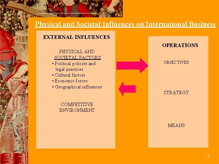 Physical and Societal Influences on International Business EXTERNAL INFLUENCES OPERATIONS PHYSICAL AND SOCIETAL FACTORS