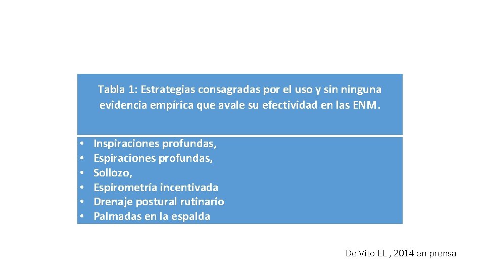  Tabla 1: Estrategias consagradas por el uso y sin ninguna evidencia empírica que