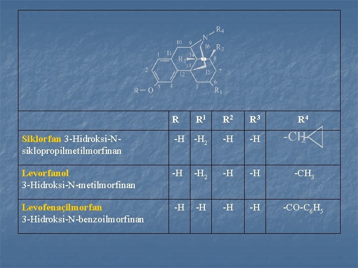 R R 1 R 2 R 3 R 4 Siklorfan 3 -Hidroksi-Nsiklopropilmetilmorfinan -H -H