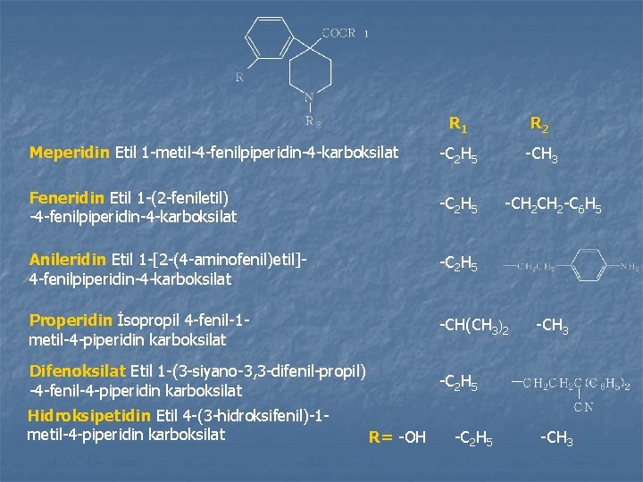 R 1 R 2 Meperidin Etil 1 -metil-4 -fenilpiperidin-4 -karboksilat -C 2 H 5