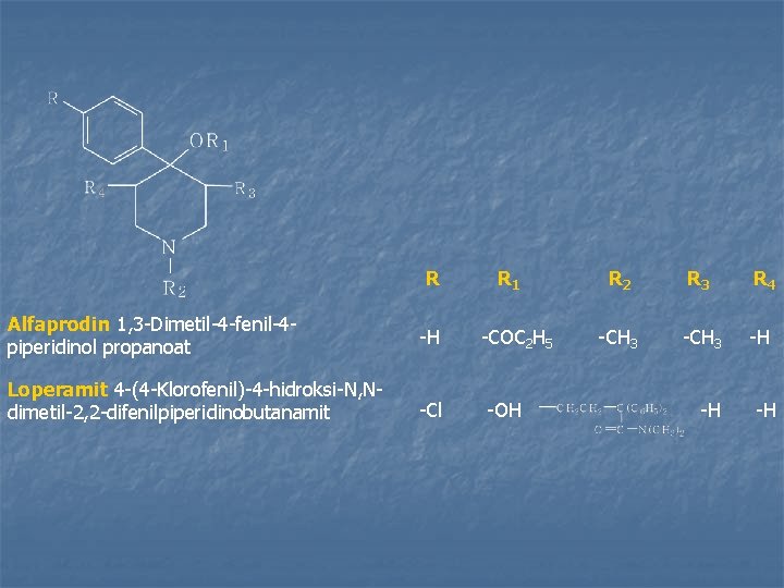 R Alfaprodin 1, 3 -Dimetil-4 -fenil-4 piperidinol propanoat -H Loperamit 4 -(4 -Klorofenil)-4 -hidroksi-N,