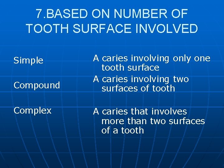 7. BASED ON NUMBER OF TOOTH SURFACE INVOLVED Simple Compound Complex A caries involving