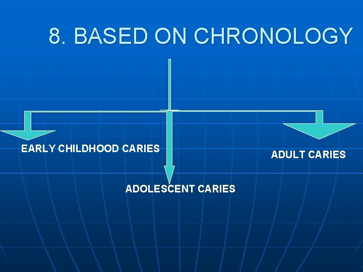 8. BASED ON CHRONOLOGY EARLY CHILDHOOD CARIES ADOLESCENT CARIES ADULT CARIES 