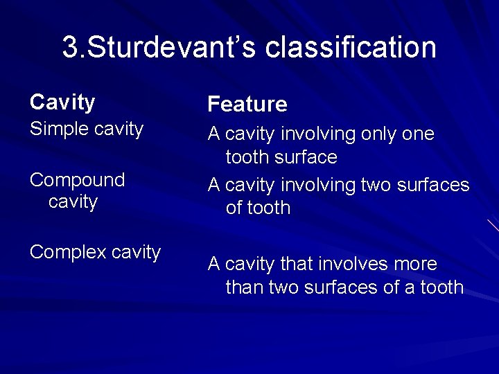 3. Sturdevant’s classification Cavity Feature Simple cavity A cavity involving only one tooth surface