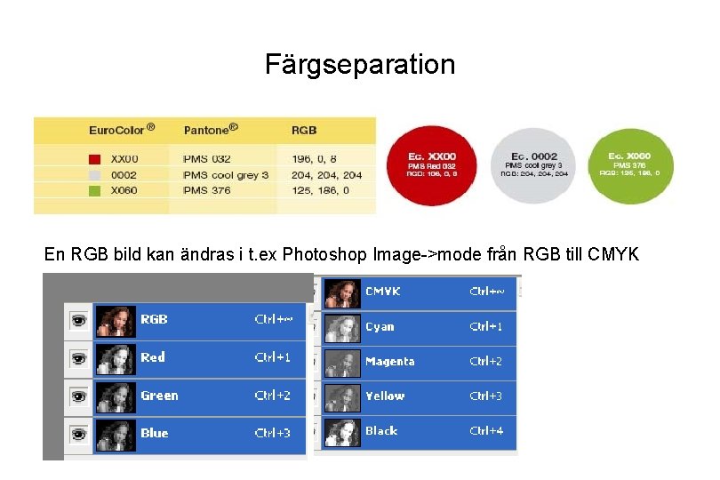 Färgseparation En RGB bild kan ändras i t. ex Photoshop Image->mode från RGB till