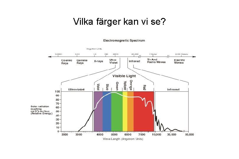 Vilka färger kan vi se? 