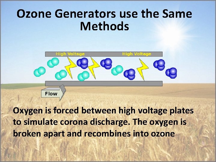 Ozone Generators use the Same Methods Oxygen is forced between high voltage plates to