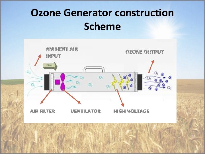 Ozone Generator construction Scheme 