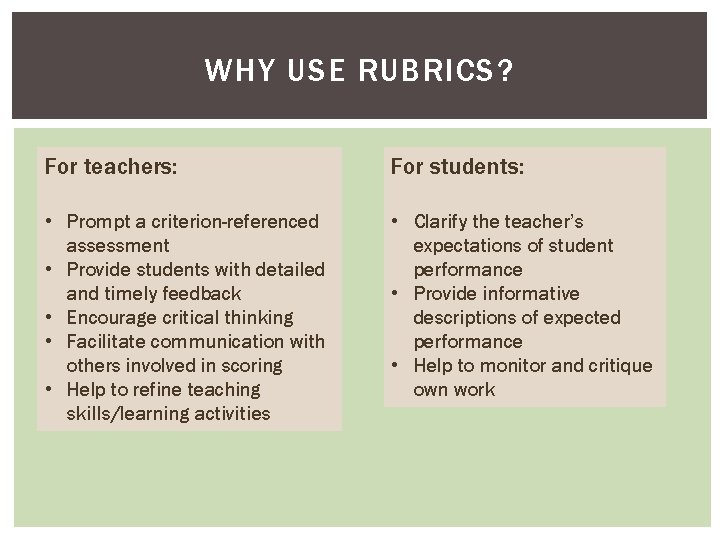 WHY USE RUBRICS? For teachers: For students: • Prompt a criterion-referenced assessment • Provide