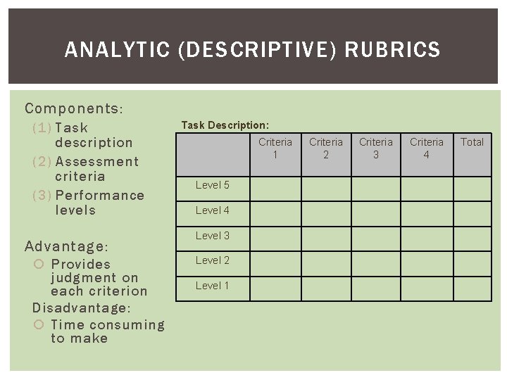 ANALYTIC (DESCRIPTIVE) RUBRICS Components: (1) Task description (2) Assessment criteria (3) Performance levels Advantage: ANALYTIC (DESCRIPTIVE) RUBRICS Components: (1) Task description (2) Assessment criteria (3) Performance levels Advantage: