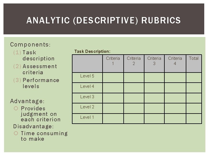 ANALYTIC (DESCRIPTIVE) RUBRICS Components: (1) Task description (2) Assessment criteria (3) Performance levels Advantage: