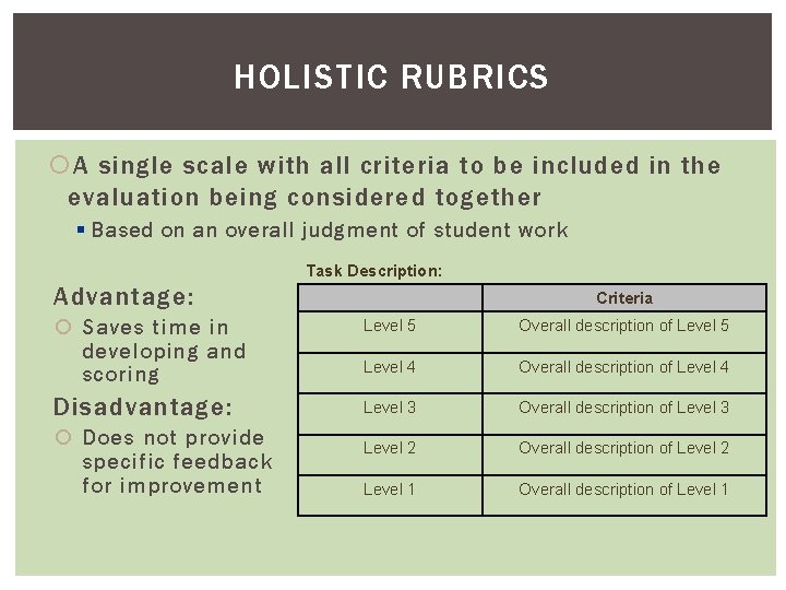 HOLISTIC RUBRICS A single scale with all criteria to be included in the evaluation HOLISTIC RUBRICS A single scale with all criteria to be included in the evaluation