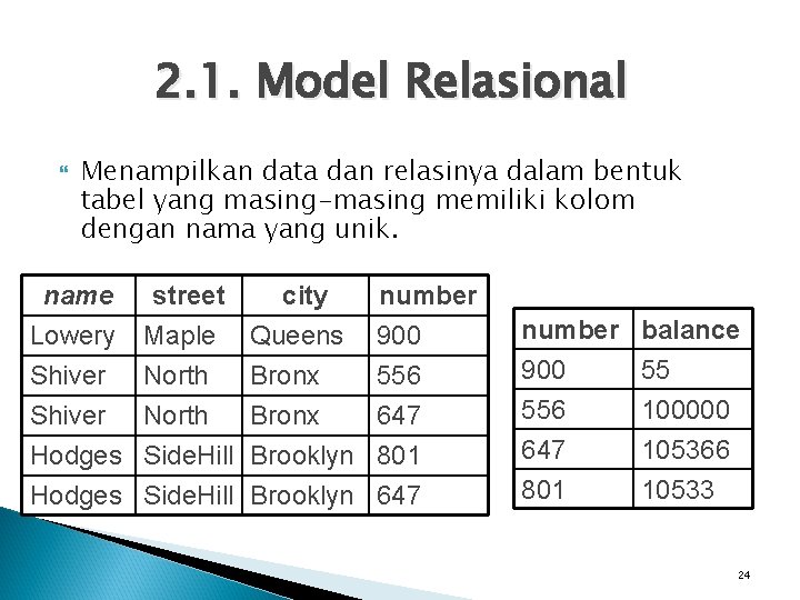 2. 1. Model Relasional Menampilkan data dan relasinya dalam bentuk tabel yang masing-masing memiliki