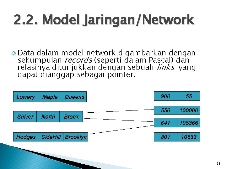 2. 2. Model Jaringan/Network J Data dalam model network digambarkan dengan sekumpulan records (seperti