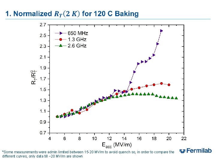  *Some measurements were admin limited between 15 -20 MV/m to avoid quench so,