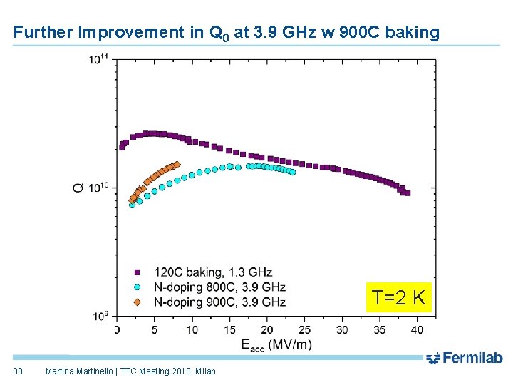 Further Improvement in Q 0 at 3. 9 GHz w 900 C baking T=2