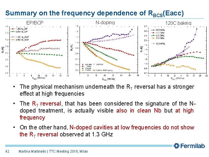 Summary on the frequency dependence of RBCS(Eacc) EP/BCP N-doping 120 C baking • The