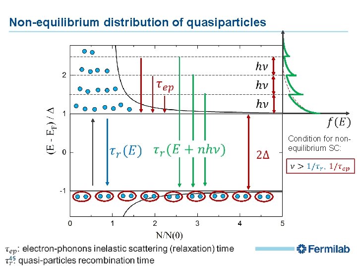 Non-equilibrium distribution of quasiparticles Condition for nonequilibrium SC: 45 Martina Martinello | TTC Meeting