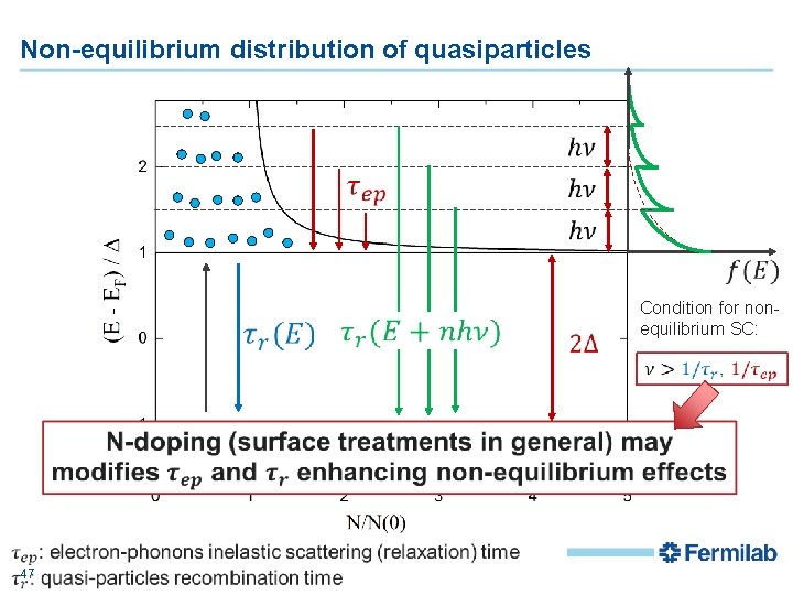 Non-equilibrium distribution of quasiparticles Condition for nonequilibrium SC: 47 Martina Martinello | TTC Meeting