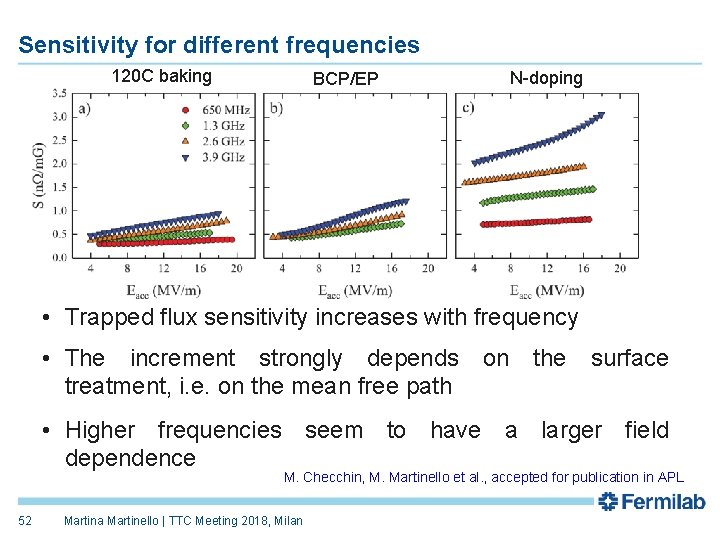 Sensitivity for different frequencies 120 C baking BCP/EP N-doping • Trapped flux sensitivity increases