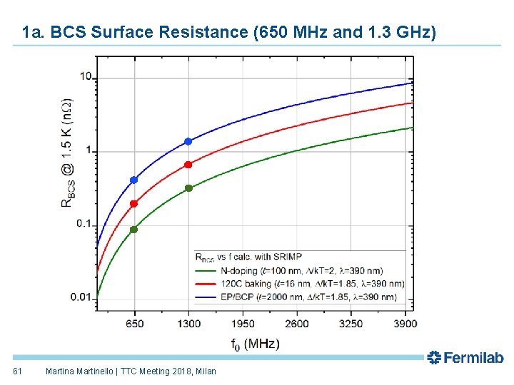 1 a. BCS Surface Resistance (650 MHz and 1. 3 GHz) 61 Martina Martinello