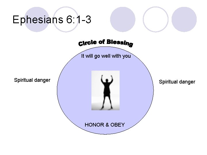 Ephesians 6: 1 -3 It will go well with you Spiritual danger HONOR &