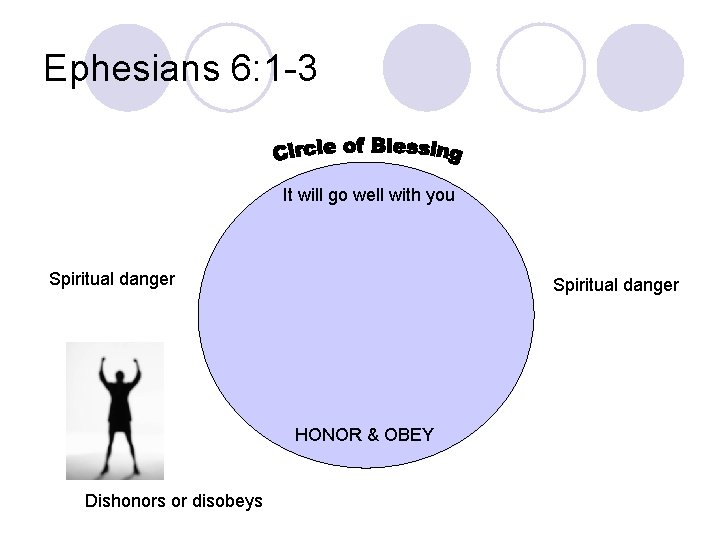 Ephesians 6: 1 -3 It will go well with you Spiritual danger HONOR &