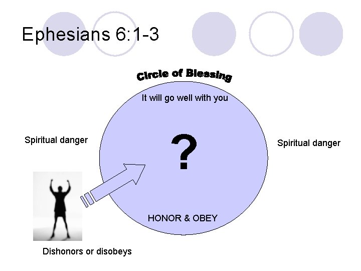 Ephesians 6: 1 -3 It will go well with you Spiritual danger ? HONOR