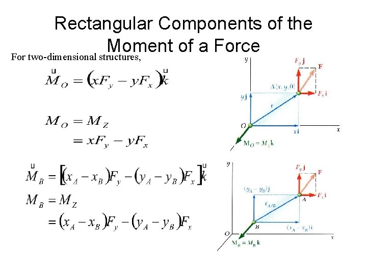 Rectangular Components of the Moment of a Force For two-dimensional structures, 