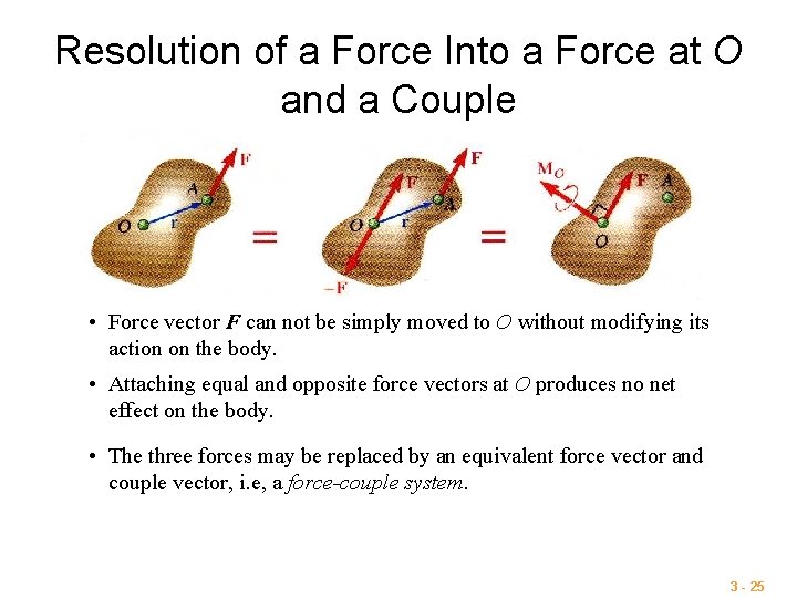Resolution of a Force Into a Force at O and a Couple • Force