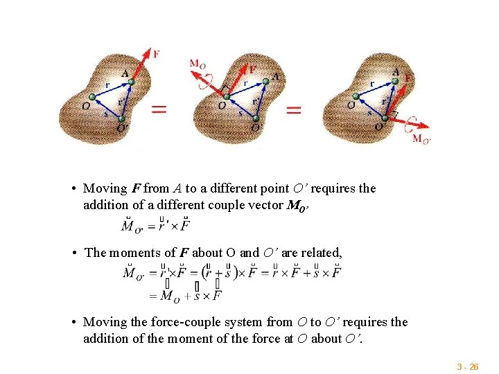  • Moving F from A to a different point O’ requires the addition