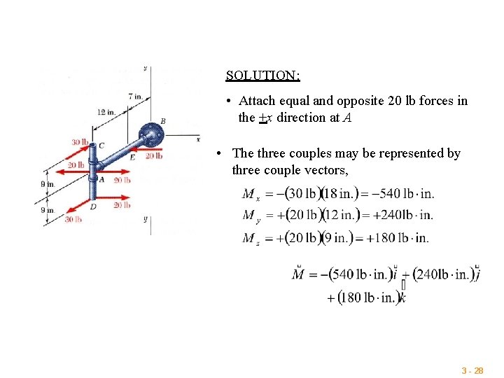 SOLUTION: • Attach equal and opposite 20 lb forces in the +x direction at