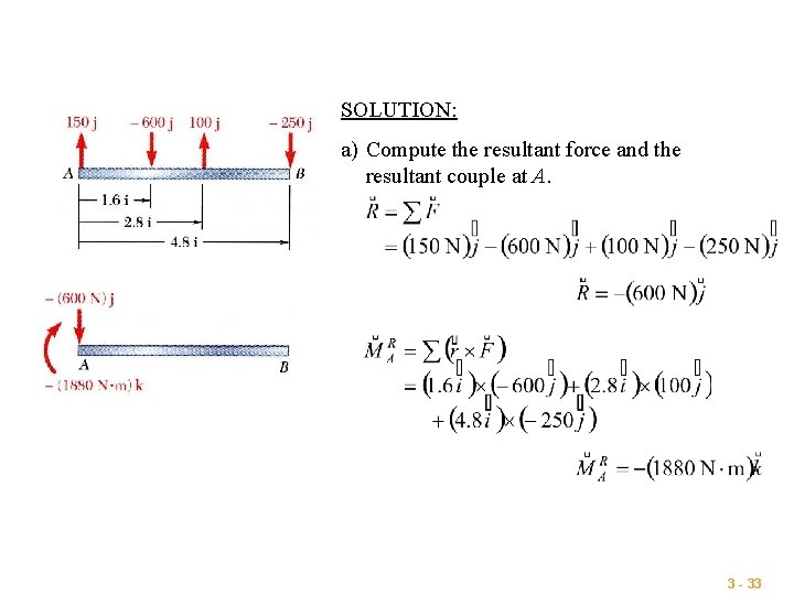 SOLUTION: a) Compute the resultant force and the resultant couple at A. 3 -