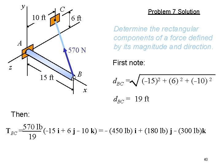 y C 10 ft A Problem 7 Solution 6 ft 570 N Determine the