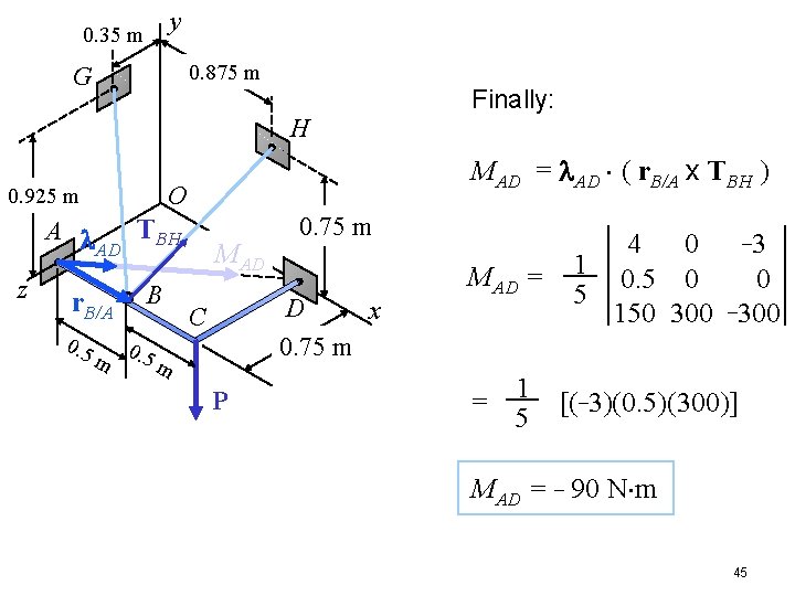 y 0. 35 m 0. 875 m G Finally: H MAD = l. AD.
