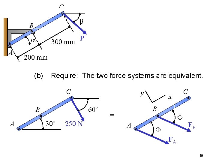 C b B 300 mm P a A 200 mm (b) Require: The two