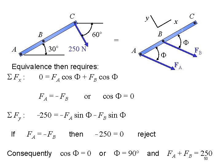 C y 60 o B o 30 A 250 N x B = A