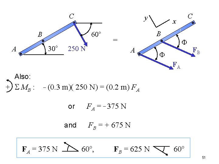 C y 60 o B o 30 A 250 N x B = A